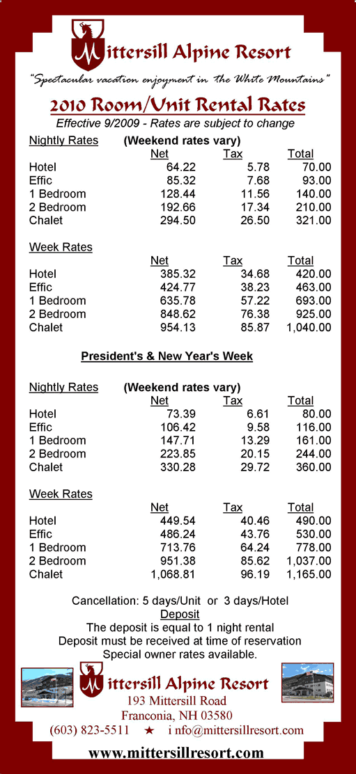 Mittersill Rental rates
